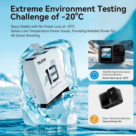 TELESIN Stamina Batteri til GoPro Hero 13 - Hvid