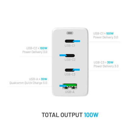 Fixed GaN 100W Vægoplader m. 3x USB-C / 1x USB-A - Hvid