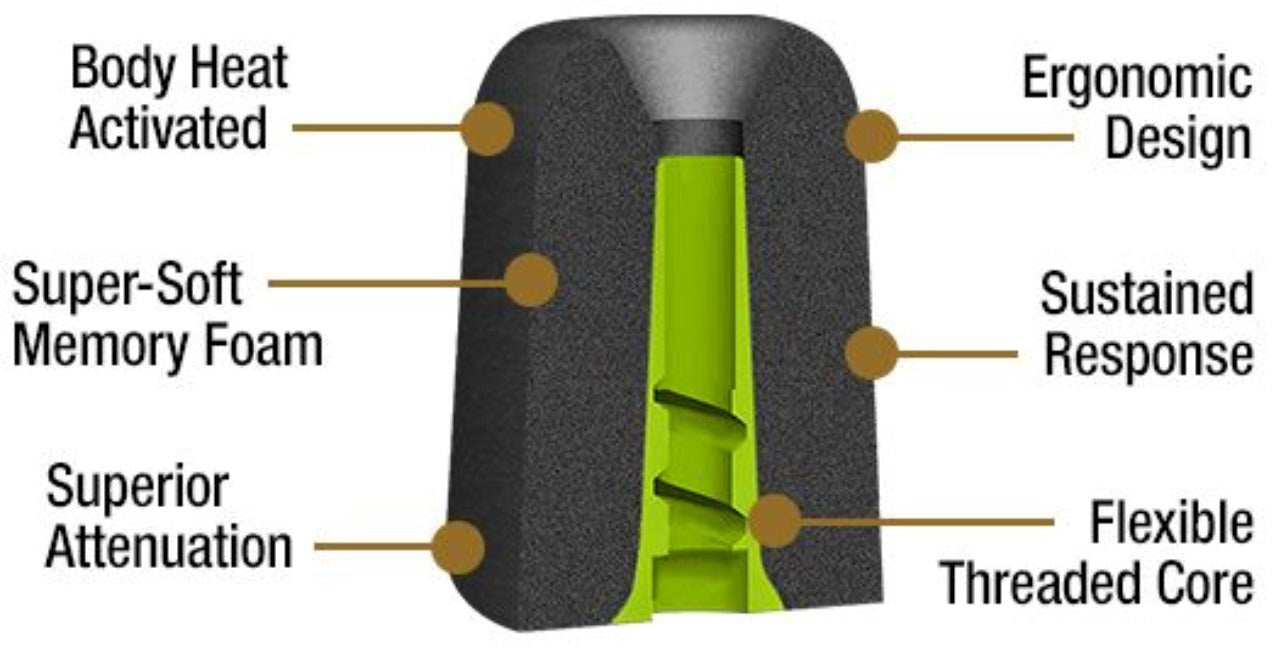 ISOtunes XTRA 2.0 EN352 Bluetooth Høreværn - Sort / Rød